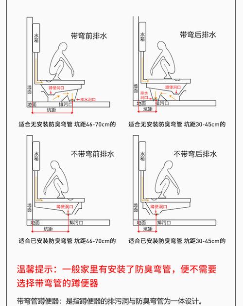 卫生间回填蹲便器怎么预留,蹲坑装修前准备什么东西。 家居装饰 卫生间回填蹲便器怎么预留,蹲坑装修前准备什么东西。 卫生间回填蹲便器怎么预留,蹲坑装修前准备什么东西。 家居装饰