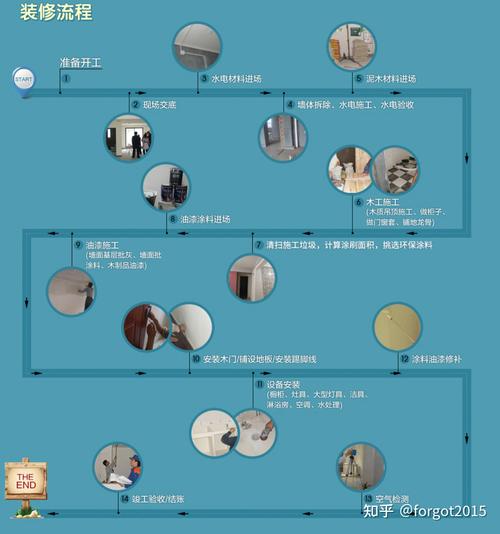 装修全包的话自己要做什么准备,装修全包前做什么准备工作。 买房须知 装修全包的话自己要做什么准备,装修全包前做什么准备工作。 装修全包的话自己要做什么准备,装修全包前做什么准备工作。 买房须知