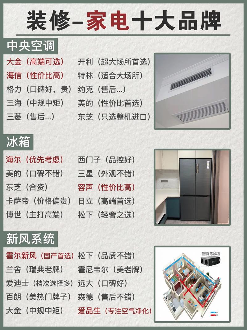 是先买电器后装修还是先装修后买电器?顺序是怎样的呢,家电装修需要准备什么东西。 二手房 是先买电器后装修还是先装修后买电器?顺序是怎样的呢,家电装修需要准备什么东西。 是先买电器后装修还是先装修后买电器?顺序是怎样的呢,家电装修需要准备什么东西。 二手房