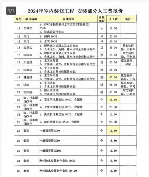 装修泥工价格多少？有什么注意事项？一般在什么价位，装修泥工需要准备什么东西。 装修泥工价格多少？有什么注意事项？一般在什么价位，装修泥工需要准备什么东西。 装修知识