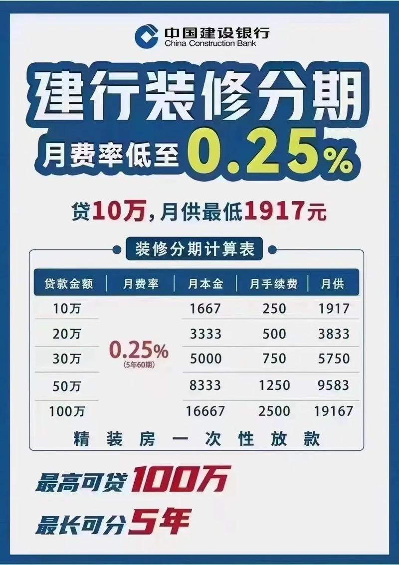建行装修贷款办理要什么条件，建行装修贷需要准备什么材料。 建行装修贷款办理要什么条件，建行装修贷需要准备什么材料。 装修知识