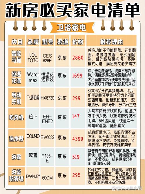 请问新房装修需要采购哪些电器,越全越好,谢谢,家在装修准备什么东西好。 装修知识 请问新房装修需要采购哪些电器,越全越好,谢谢,家在装修准备什么东西好。 请问新房装修需要采购哪些电器,越全越好,谢谢,家在装修准备什么东西好。 装修知识