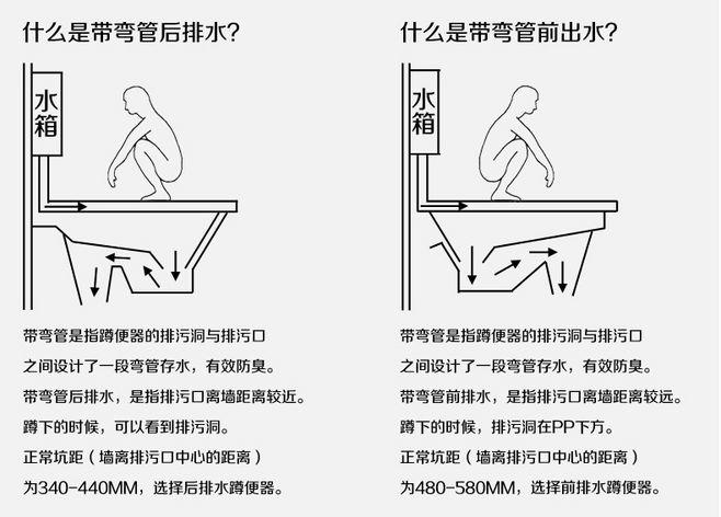 卫生间回填蹲便器怎么预留，蹲坑装修前准备什么物品呢。 卫生间回填蹲便器怎么预留，蹲坑装修前准备什么物品呢。 家居设计