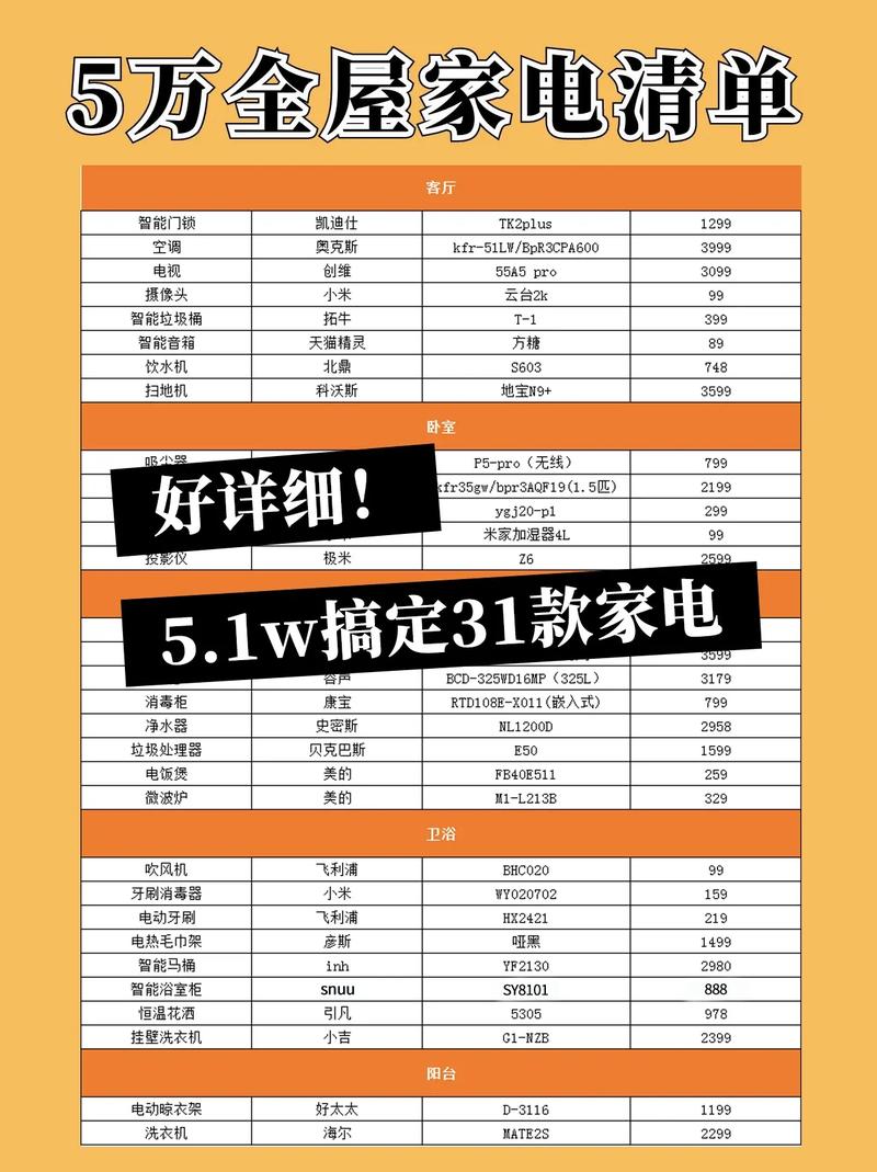 房子装修后需要置购哪些家电?你认为有哪些家电是必须买的? ,装修之后准备什么家电好呢。 家居装饰 房子装修后需要置购哪些家电?你认为有哪些家电是必须买的? ,装修之后准备什么家电好呢。 房子装修后需要置购哪些家电?你认为有哪些家电是必须买的? ,装修之后准备什么家电好呢。 家居装饰