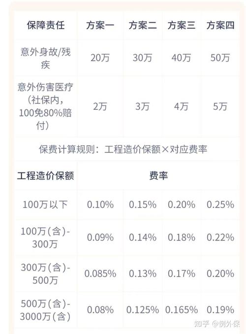 装修工程要买哪种保险,准备装修要先买什么保险呢。 二手房 装修工程要买哪种保险,准备装修要先买什么保险呢。 装修工程要买哪种保险,准备装修要先买什么保险呢。 二手房