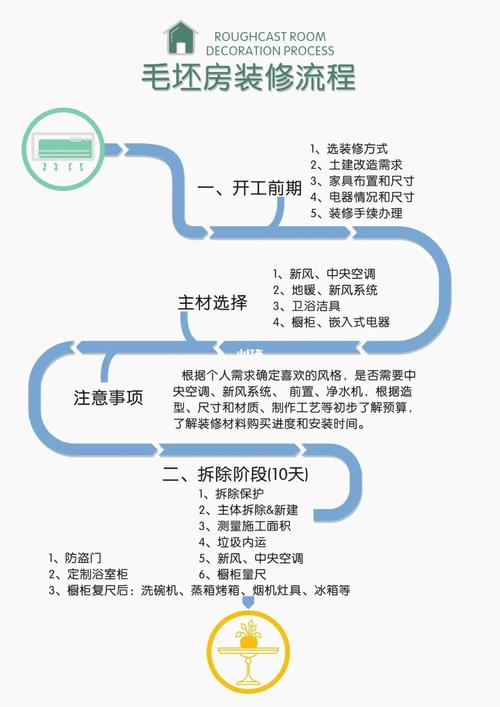 一般在收房前多久把装修定下来比较好?装修通常需要多长时间,房主装修前需要准备什么东西。 买房须知 一般在收房前多久把装修定下来比较好?装修通常需要多长时间,房主装修前需要准备什么东西。 一般在收房前多久把装修定下来比较好?装修通常需要多长时间,房主装修前需要准备什么东西。 买房须知