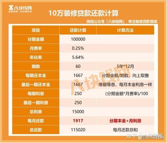 交完首付多久能做装修贷，装修半年前准备什么工作好。 交完首付多久能做装修贷，装修半年前准备什么工作好。 买房须知