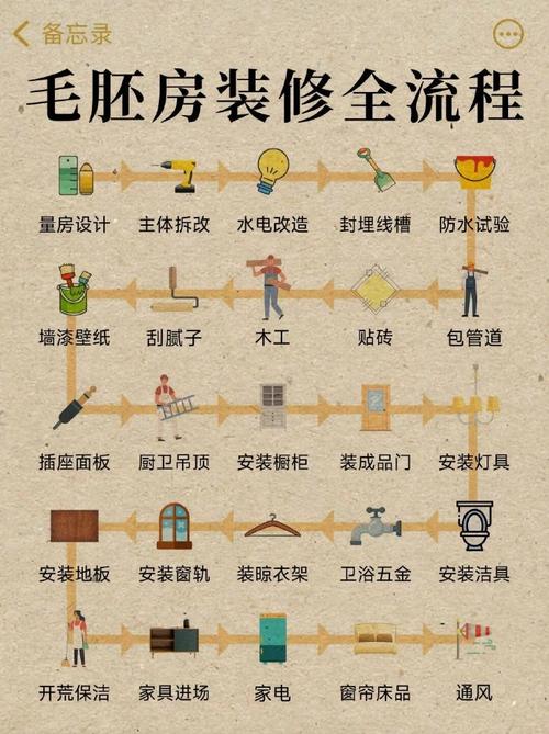 自己房子要装修了,应该怎么设计呢,新装修需要准备什么工作呢。 家居装饰 自己房子要装修了,应该怎么设计呢,新装修需要准备什么工作呢。 自己房子要装修了,应该怎么设计呢,新装修需要准备什么工作呢。 家居装饰
