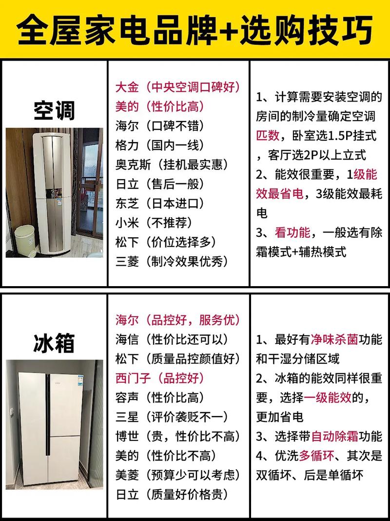 装修婚房，哪些电器是必须要买的，准备装修需要先买什么东西。 装修婚房，哪些电器是必须要买的，准备装修需要先买什么东西。 装修知识