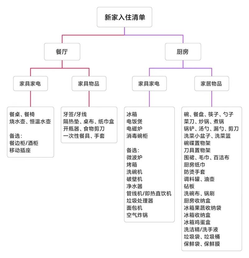 大家装修完毕后,都会为家里添哪些装备?为什么,买房装修结婚准备什么东西。 家居设计 大家装修完毕后,都会为家里添哪些装备?为什么,买房装修结婚准备什么东西。 大家装修完毕后,都会为家里添哪些装备?为什么,买房装修结婚准备什么东西。 家居设计