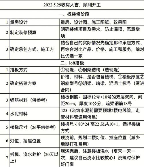 一般在收房前多久把装修定下来比较好？装修通常需要多长时间，准备装修前需要买什么东西。 一般在收房前多久把装修定下来比较好？装修通常需要多长时间，准备装修前需要买什么东西。 家居装饰