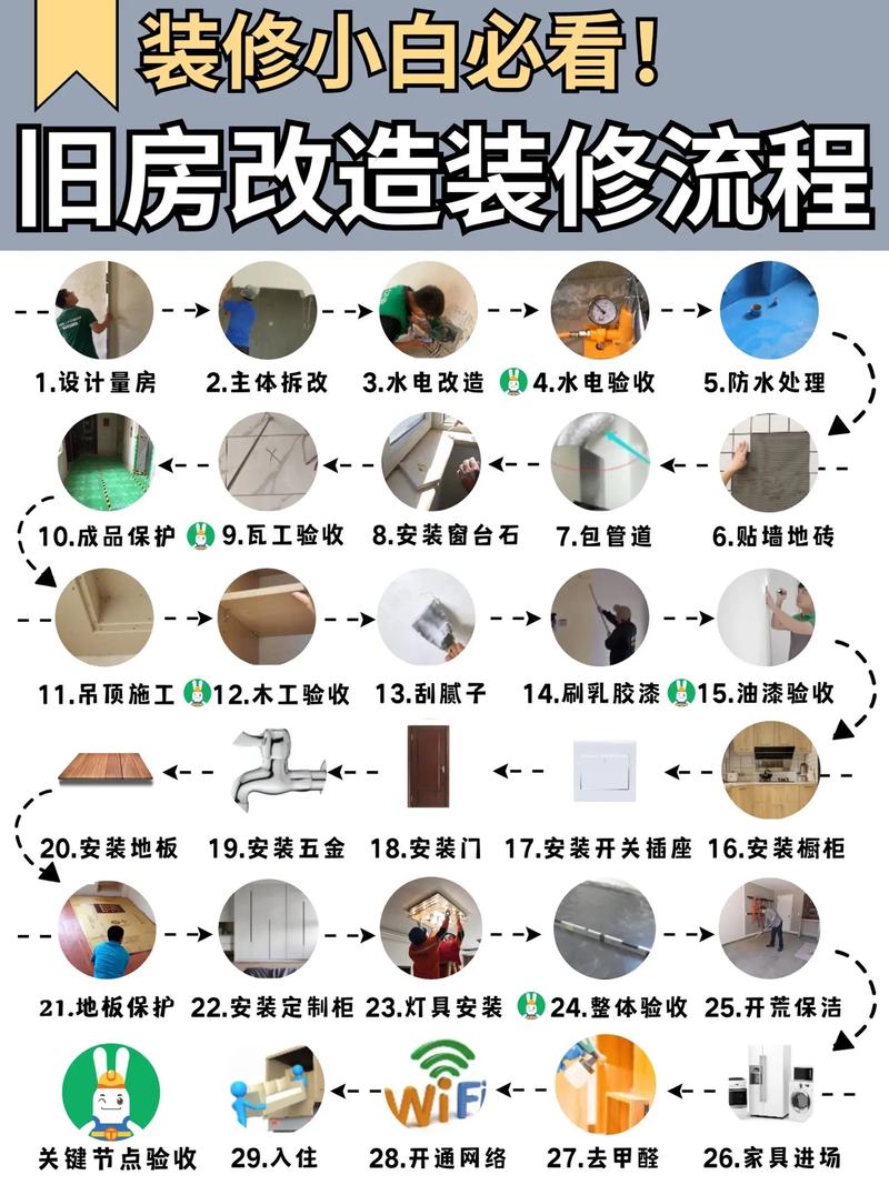 完整的房屋装修包括哪些工序,装修房之前做什么准备工作。 二手房 完整的房屋装修包括哪些工序,装修房之前做什么准备工作。 完整的房屋装修包括哪些工序,装修房之前做什么准备工作。 二手房