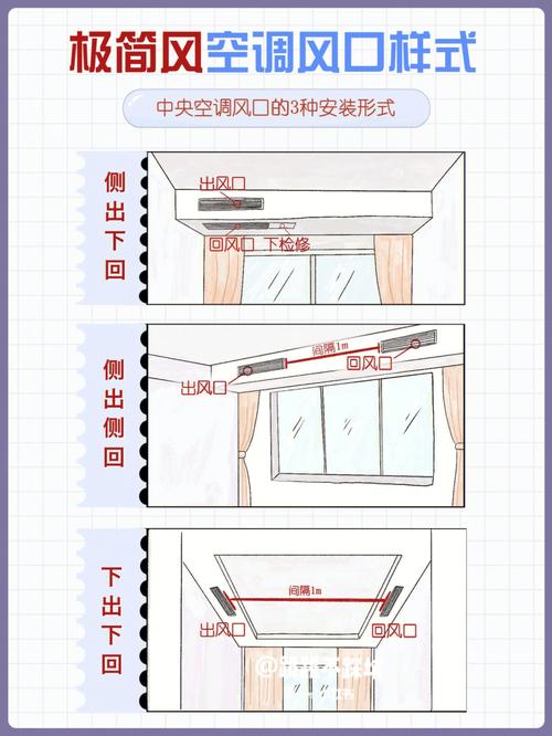 家用空调回风要接风管吗,装修风道需要准备什么材料。 二手房 家用空调回风要接风管吗,装修风道需要准备什么材料。 家用空调回风要接风管吗,装修风道需要准备什么材料。 二手房