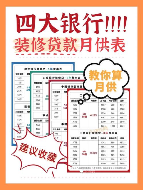 装修贷需要什么手续,银行装修贷需要准备什么材料。 家居装饰 装修贷需要什么手续,银行装修贷需要准备什么材料。 装修贷需要什么手续,银行装修贷需要准备什么材料。 家居装饰