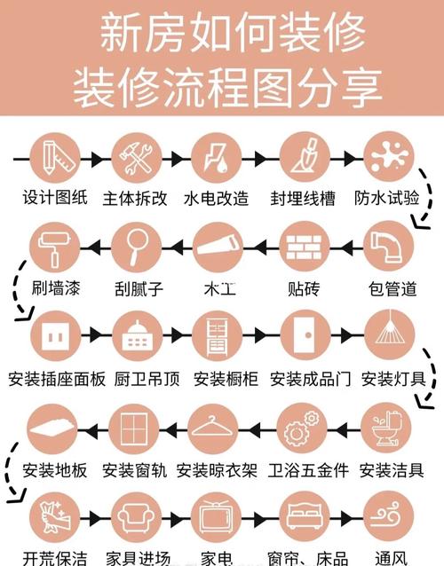 装修房子时所讲的整装是指的什么意思，什么是装修前期准备工作内容。 装修房子时所讲的整装是指的什么意思，什么是装修前期准备工作内容。 家居设计