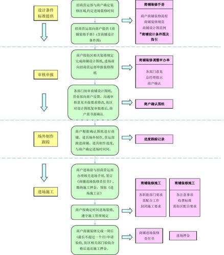 门面装修需要在办理什么手续,商铺装修要准备什么材料。 装修知识 门面装修需要在办理什么手续,商铺装修要准备什么材料。 门面装修需要在办理什么手续,商铺装修要准备什么材料。 装修知识