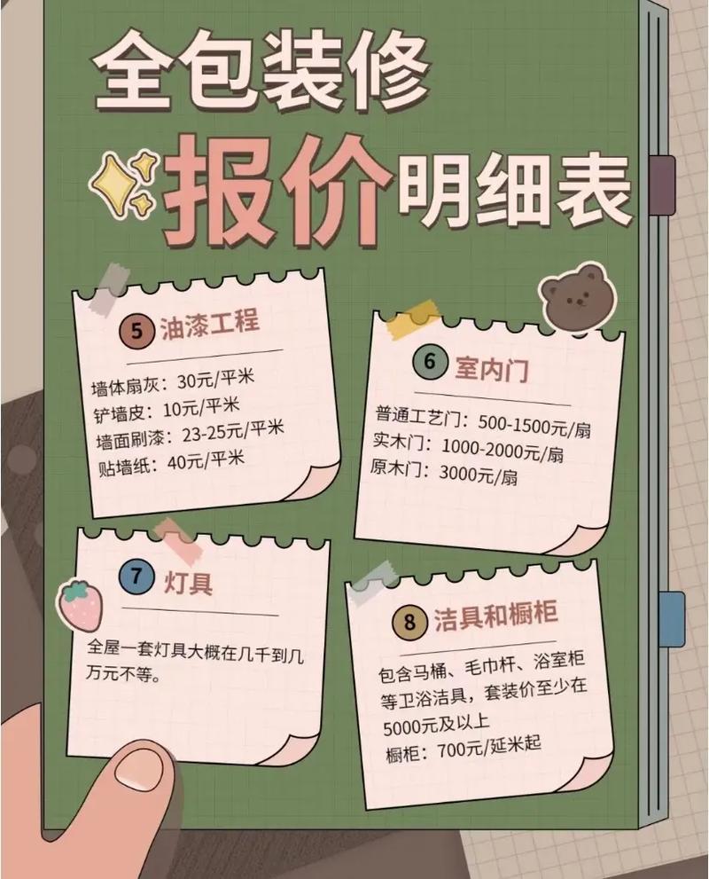 北京装修全包价位介绍,品质与性价比的完美融合 买房须知 北京装修全包价位介绍,品质与性价比的完美融合 北京装修全包价位介绍,品质与性价比的完美融合 买房须知