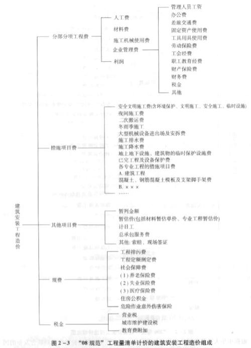 工程装修直接费分析,成本控制与质量保障的关键 二手房 工程装修直接费分析,成本控制与质量保障的关键 工程装修直接费分析,成本控制与质量保障的关键 二手房