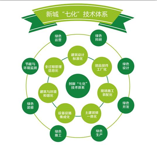 风口下的装修市场,绿色、智能、人性化的未来趋势 家居装饰 风口下的装修市场,绿色、智能、人性化的未来趋势 风口下的装修市场,绿色、智能、人性化的未来趋势 家居装饰