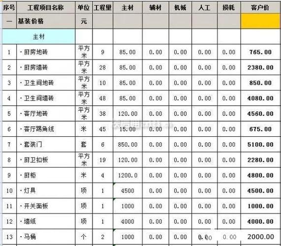 介绍装修完工费清单明细，介绍家居装修成本真相 介绍装修完工费清单明细，介绍家居装修成本真相 装修知识