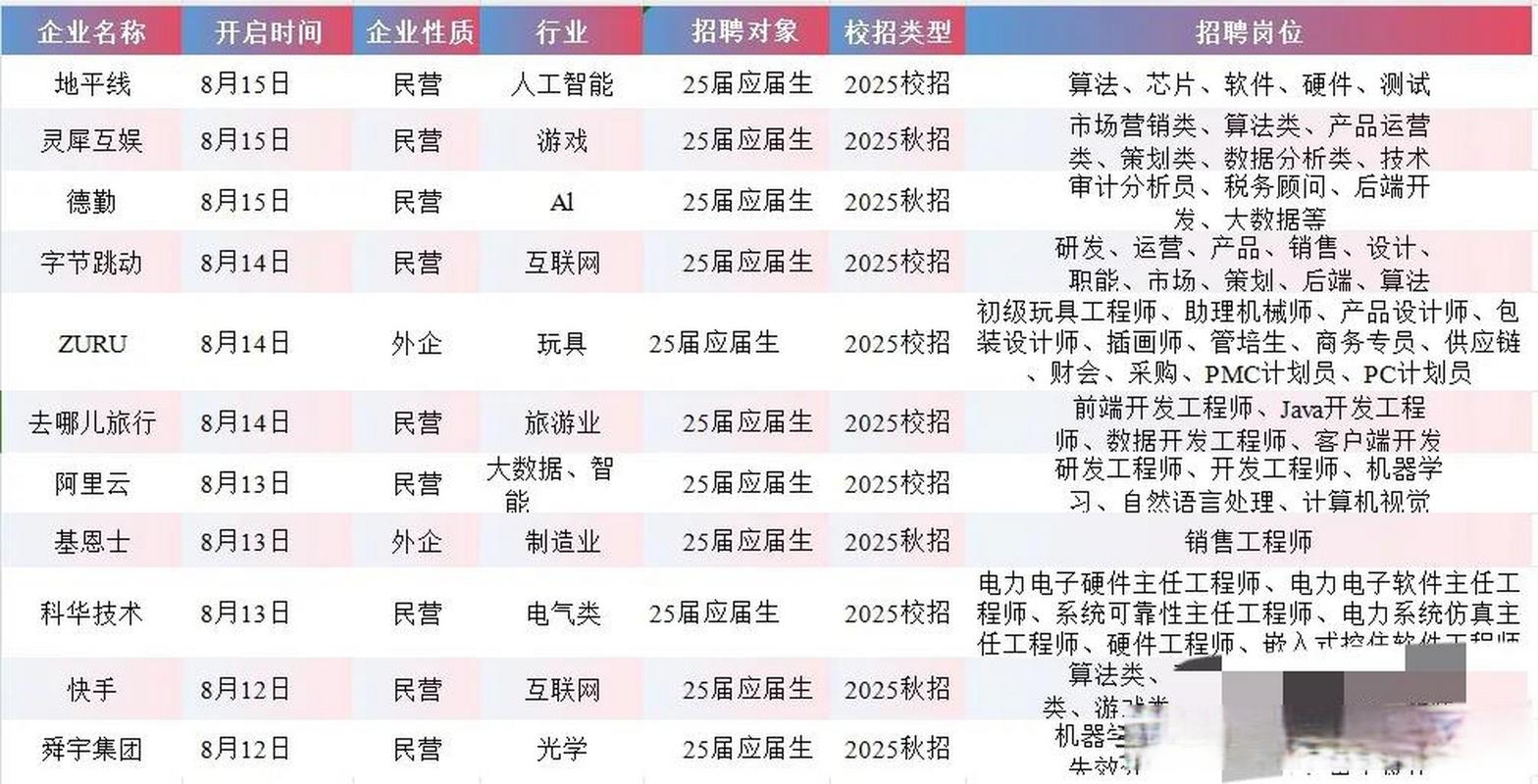 嘉峪关装修招工市场火热,行业人才需求旺盛 家居装饰 嘉峪关装修招工市场火热,行业人才需求旺盛 嘉峪关装修招工市场火热,行业人才需求旺盛 家居装饰