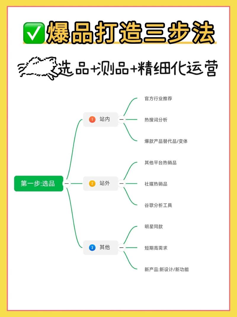 抖音店铺装修,打造爆款,一款产品也能成就传奇 家居设计 抖音店铺装修,打造爆款,一款产品也能成就传奇 抖音店铺装修,打造爆款,一款产品也能成就传奇 家居设计