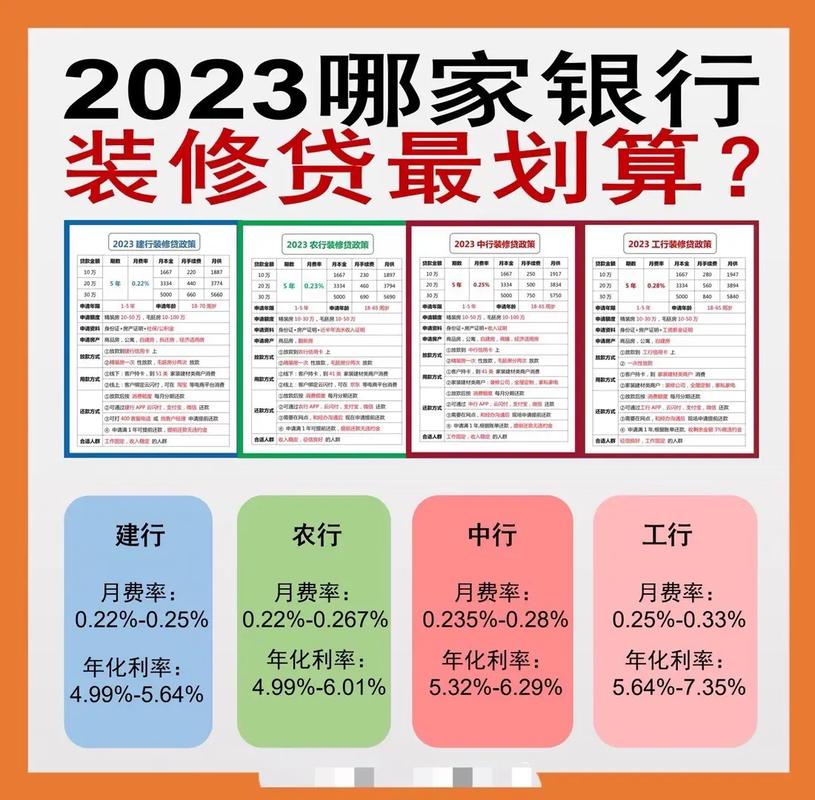 本金利息与装修总款的关系,介绍家装贷款中的关键因素 买房须知 本金利息与装修总款的关系,介绍家装贷款中的关键因素 本金利息与装修总款的关系,介绍家装贷款中的关键因素 买房须知