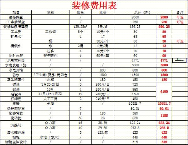 装修公司工程款表格制作攻略,合理布局,高效管理 家居装饰 装修公司工程款表格制作攻略,合理布局,高效管理 装修公司工程款表格制作攻略,合理布局,高效管理 家居装饰