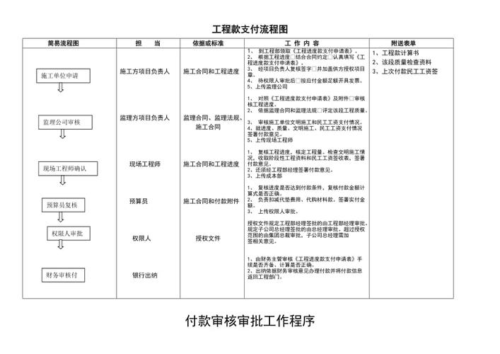 装修工程量支付工程款步骤,合理布局,保障双方权益 买房须知 装修工程量支付工程款步骤,合理布局,保障双方权益 装修工程量支付工程款步骤,合理布局,保障双方权益 买房须知