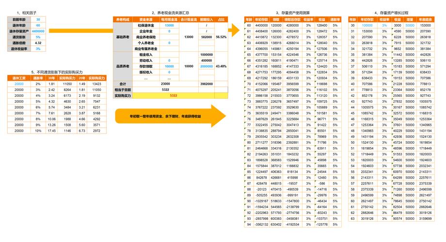 装修款现金流量分析,精准掌控家居预算的艺术 二手房 装修款现金流量分析,精准掌控家居预算的艺术 装修款现金流量分析,精准掌控家居预算的艺术 二手房