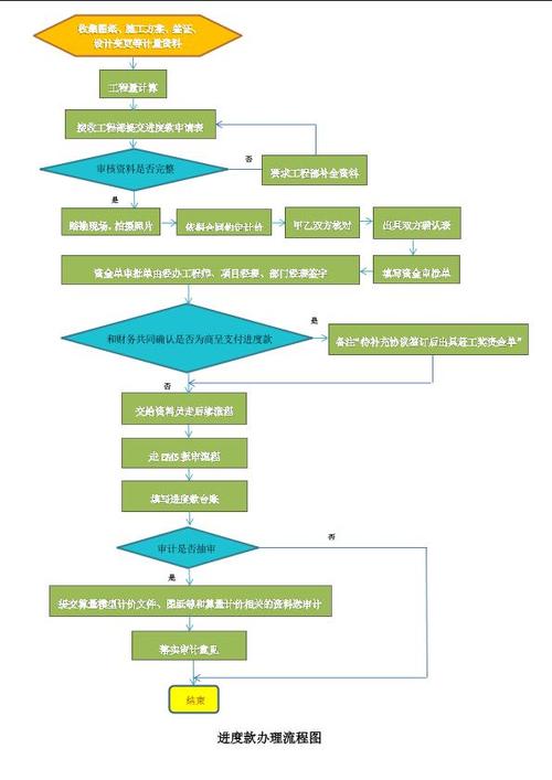 装修款项支付与账务处理,按进度付款的会计之路 装修知识 装修款项支付与账务处理,按进度付款的会计之路 装修款项支付与账务处理,按进度付款的会计之路 装修知识