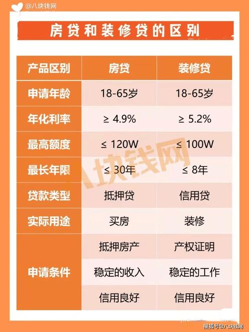 装修贷优惠后打款,介绍装修贷款的新趋势与优势 装修贷优惠后打款,介绍装修贷款的新趋势与优势 家居设计